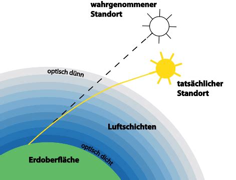  Das Gefäß der Sonne - Ein Tanz der Lichtstrahlen und mystischer Symbole!